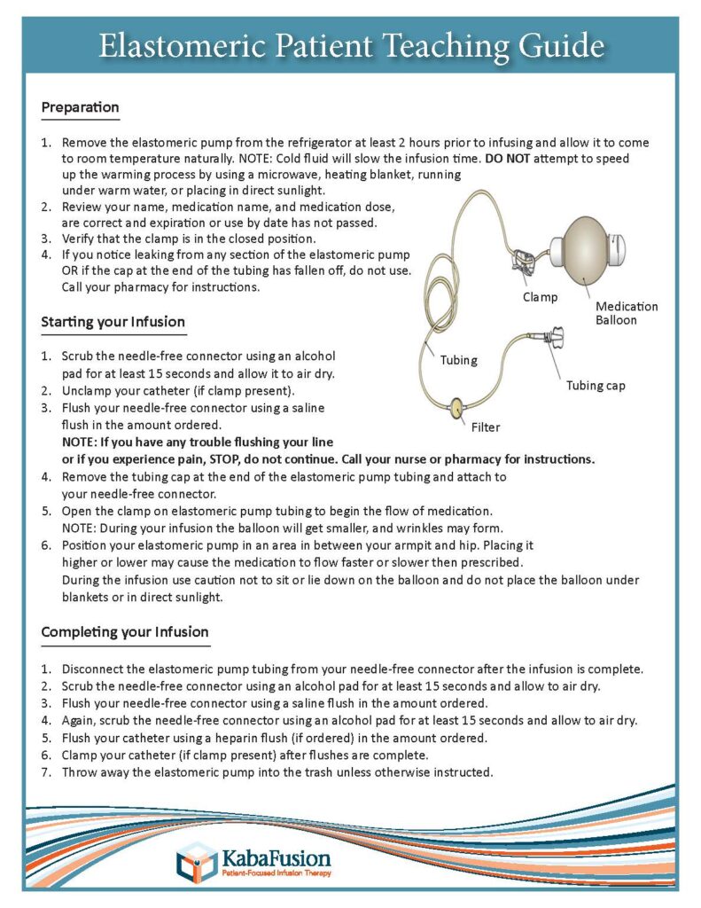 KF Elastomeric Patient Teaching Guide