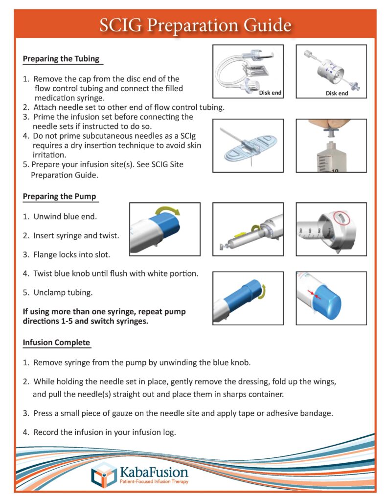 KF SCIG Prep Patient Teaching Guide