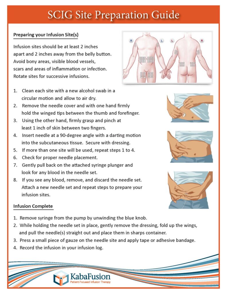 KF SCIG Site Prep Patient Teaching Guide_Page_1